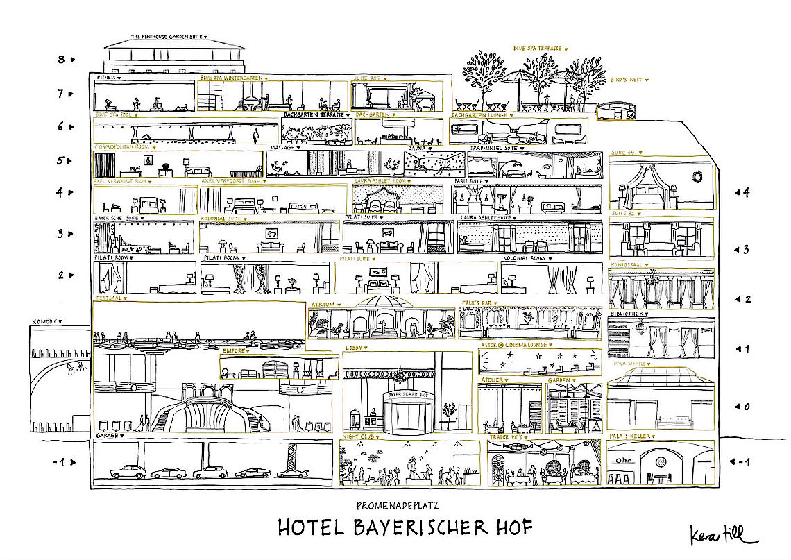 Entdeckungsreise Hotel Bayerischer Hof