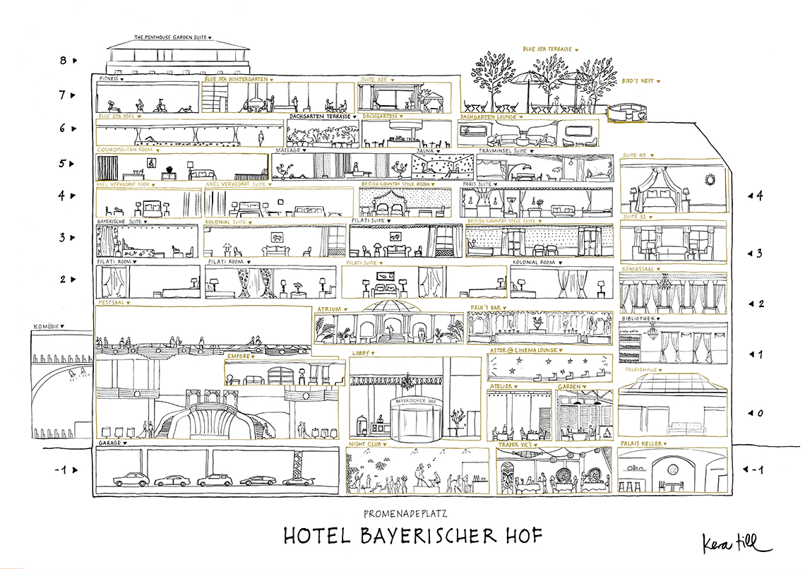 Entdeckungsreise Hotel Bayerischer Hof